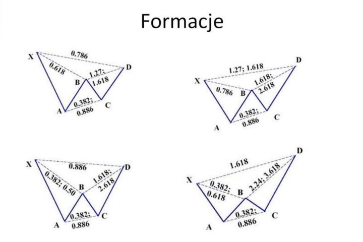 F.harmoniczne2
