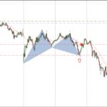 USDJPY