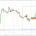 gbpusd 25.05