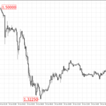 gbpusd after referendum