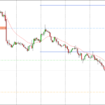 gbpnzd analiza 12.08
