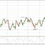 usdcad opcja sell fundamentalnie 1.11.2016