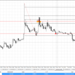 EUR/USD z dn. 30.12.2016