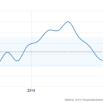 GDP5y
