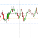 audusd-d1