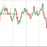 audusd-d1 (2)